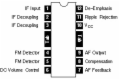 IC-TV SOUND IF AF PO
