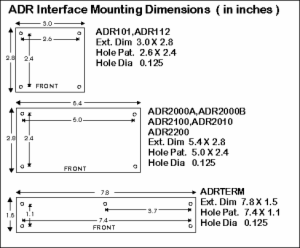 2 CH 8-BIT A/D+8DIO INTERFACE