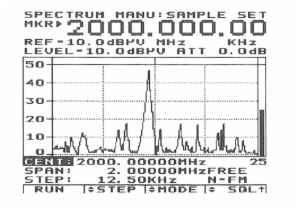 2.9GHZ RF FIELD STRENGTH ANALY