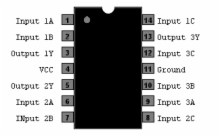 74HC10N - Triple 3-Input NAND Gates