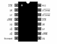 74HC112N - Dual JK Flip-Flop w/Set & Reset, - Edge