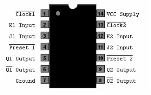 DUAL JK FF W/ SET -EDGE TRIGGE