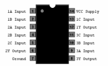 74HC11N - Triple 3-Input AND Gates