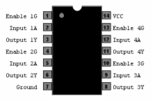 74HC126N - Quad 3-State Buffer, Noninverting