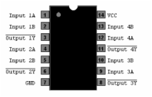 74HC132N - Quad 2-Input Schmitt Trigger NAND Gate