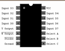 74HC151N = 8-Channel Digital Multiplexer