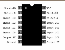 74HC153N - Dual 4-Input Data Select Multiplexer