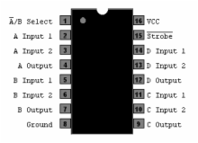 74HC157N - Quad 2-Input Data Select Multiplexer