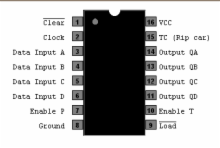 74HC163N - Program 4-Bit Counter, Synchronous