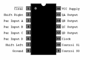 4 BIT BI-DIR UNIV SHIFT REG