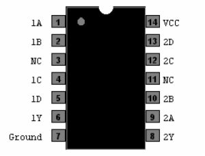 DUAL 4 IN NAND GATES