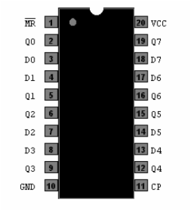 OCTAL D FF