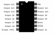 74HC4020  --  14-Stage Bin Cntr