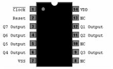 74HC4024  -  7-Stage Ripple Cntr