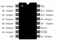 74HC4040  -  12-Stage Bin Cntr