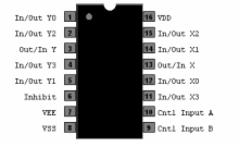 74HC4052  -  Dual 4-Channel Analog Multiplexer/Demultiplexer