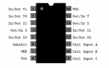 74HC4053  -  Triple 2-Channel Analog Multiplexer/Demultiplexer
