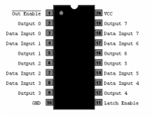 74HCT373 - Octal D TR Latch, 3 State, TTL Logic Level