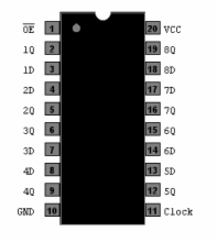74HCT374 - Octal D FF, 3 State, TTL Logic Level