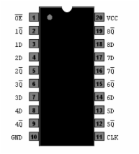 74HCT533 - Octal D TR Latch, 3 State, TTL Logic Level