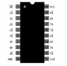 74HCT534 - Octal D FF, 3 State TTL Logic Level