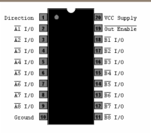 74HCT640 - Octal Bus Transceiver, 3 State, TTL Logic Level