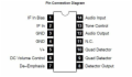 CA3065  -  IF Amplifier, FM Detector, Electronic Attenuator
