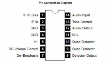 CA3065 - IF Amplifier, FM Detector, Electronic Attenuator