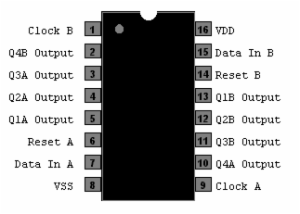 DUAL 4 BIT STATIC SHIFT REGIST