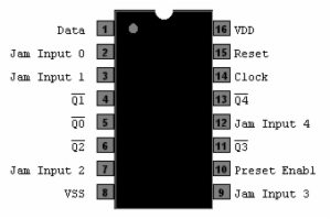 PRESETTABLE DIVIDE BY N COUNTR