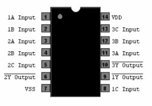 TRIPLE 3 IN NAND GATE