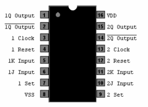 DUAL JR FLIPFLOP