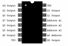 CD4029 - Presettable Up/Down Cntr