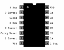 CD4032 - Triple Serial Adder (Positive)