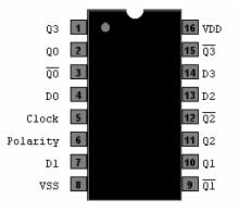CD4042 - Quad Latch