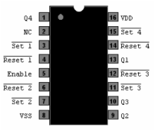 CD4044 - Quad NAND R-S Latch