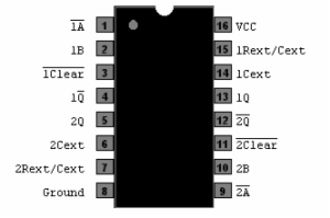 DUAL RETRIG MONOSTABLE MULTIVB
