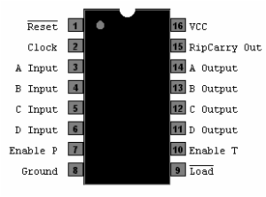 4 BIT BINARY COUNTER SYNC REST
