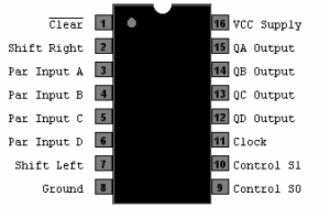 4 BIT RIGHT/LEFT SHIFT REGISTR