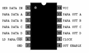 4 BIT SHIFT REGISTER 3 STATE