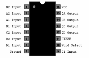 QUAD 2 MUX W/OUTPUT REGISTER