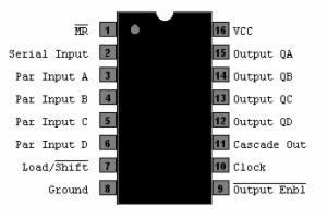 4 BIT SHIFT REGISTER