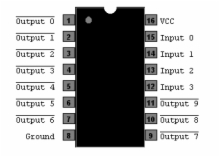 74LS42 - 1-of-10 Dcdr