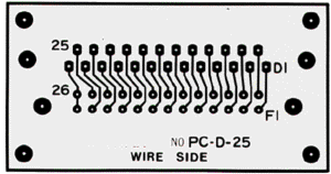 SYNTAX PROTOTYPING BOARD