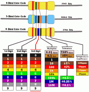 resistor color codes 2