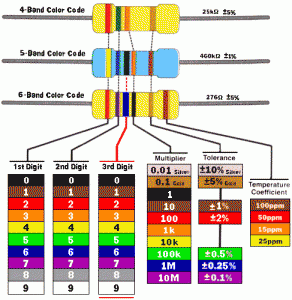 resistor color calculator guide