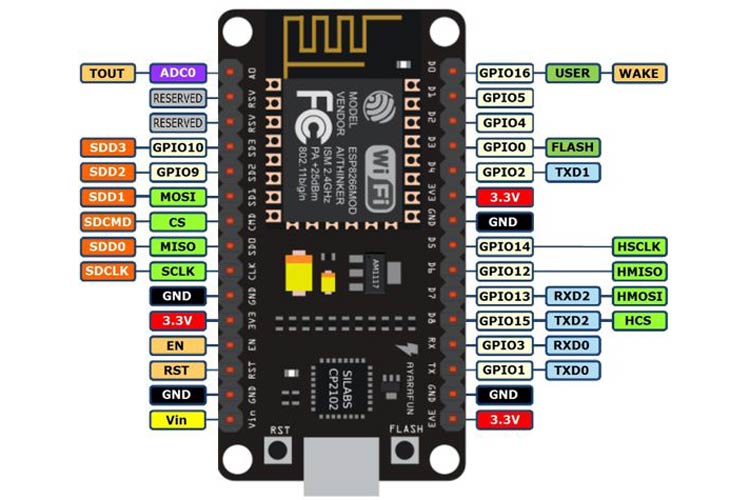 Esp Microcontroller Quick Start Guide Simply Smarter Circuitry Blog