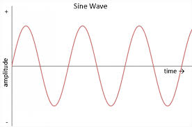AC power source sine wave