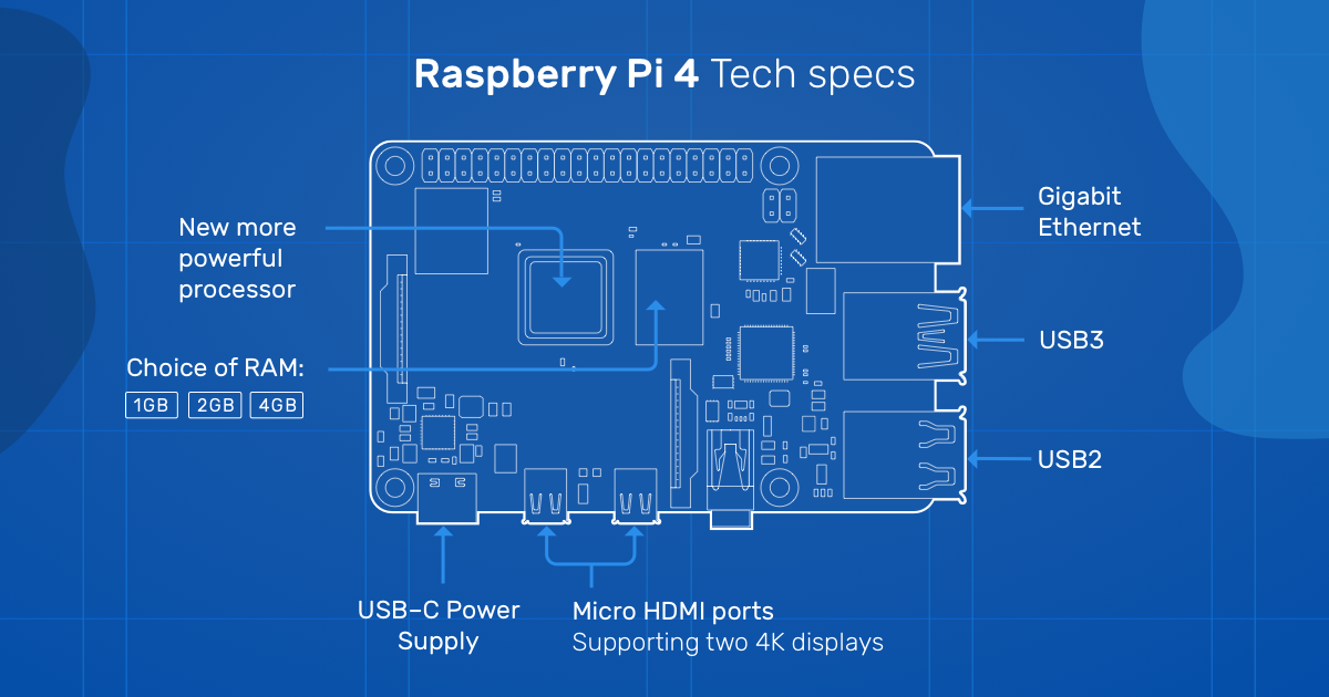 The Raspberry Pi Model 4b S Are Here