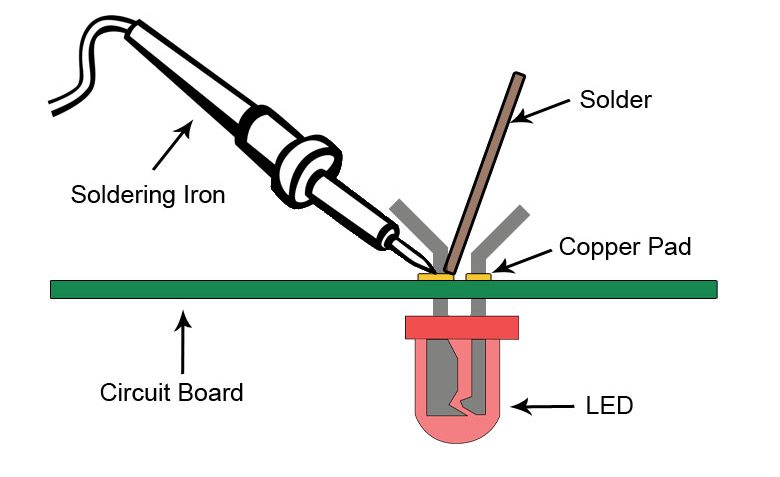 How to Solder Correctly - Soldering 101 | Simply Smarter Circuitry Blog